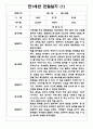 1년분량 만1세반 관찰일지와 발달평가 7명 14Page - 놀이,일상생활 관찰한 관찰일지 8페이지