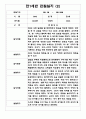 1년분량 만1세반 관찰일지와 발달평가 7명 14Page - 놀이,일상생활 관찰한 관찰일지 9페이지
