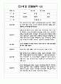 1년분량 만1세반 관찰일지와 발달평가 7명 14Page - 놀이,일상생활 관찰한 관찰일지 10페이지