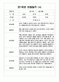 1년분량 만1세반 관찰일지와 발달평가 7명 14Page - 놀이,일상생활 관찰한 관찰일지 11페이지