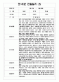 1년분량 만1세반 관찰일지와 발달평가 7명 14Page - 놀이,일상생활 관찰한 관찰일지 12페이지
