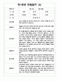 1년분량 만1세반 관찰일지와 발달평가 7명 14Page - 놀이,일상생활 관찰한 관찰일지 13페이지