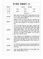 1년분량 만1세반 관찰일지와 발달평가 7명 14Page - 놀이,일상생활 관찰한 관찰일지 14페이지