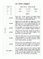 일상생활 놀이활동 만2세반 1년치 관찰일지와 발달평가 (5명 10페이지 분량 관찰일지) 8페이지