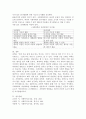 1주 2강에서 사회과학과 자연과학에 대해 학습했습니다. 사회과학은 사회현상과 인간의 사회적 행동을 탐구하는 과학의 한 분야이고, 자연과학은 자연의 여러 현상을 과학적, 체계적으로 연구하는 과학입니다. 사회과학과 자연과학의 공통점과 차이점에 대하여 논하십시오. 4페이지