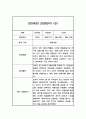 일상생활,놀이활동 만5세 1학기 관찰일지 10명 20페이지 4페이지