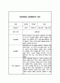 일상생활,놀이활동 만5세 1학기 관찰일지 10명 20페이지 6페이지