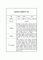 일상생활,놀이활동 만5세 1학기 관찰일지 10명 20페이지 10페이지