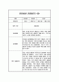 일상생활,놀이활동 만5세 1학기 관찰일지 10명 20페이지 16페이지