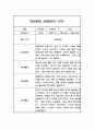 일상생활,놀이활동 만5세 1학기 관찰일지 10명 20페이지 19페이지