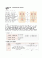 UTI 요로감염 문헌고찰 및 간호과정 CASE STUDY 2페이지