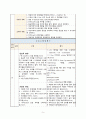 UTI 요로감염 문헌고찰 및 간호과정 CASE STUDY 6페이지