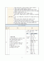 UTI 요로감염 문헌고찰 및 간호과정 CASE STUDY 10페이지