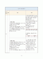 UTI 요로감염 문헌고찰 및 간호과정 CASE STUDY 15페이지