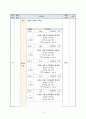 담낭염 CASE STUDY 간호과정 A+받은 자료 4페이지