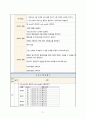 담낭염 CASE STUDY 간호과정 A+받은 자료 9페이지