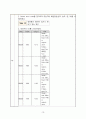 담낭염 CASE STUDY 간호과정 A+받은 자료 15페이지