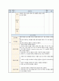 간호과정,급성통증,신체기동성 장애,감염 위험성,A+받은 자료 2페이지
