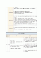 간호과정,급성통증,신체기동성 장애,감염 위험성,A+받은 자료 6페이지