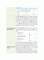 지역사회간호사업 A+받은 자료 13페이지