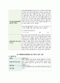 지역사회간호사업 A+받은 자료 15페이지