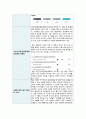 지역사회간호사업 A+받은 자료 16페이지