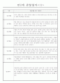 만2세 관찰일지 및 발달평가 14명 (일상,놀이 관찰일지) 11페이지