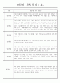 만2세 관찰일지 및 발달평가 14명 (일상,놀이 관찰일지) 14페이지