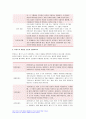 교육평가 기말시험 2023) 정의적 평가의 개념과 특징과 장단점, 구조적 면접법 비구조화면접법 반구조화 면접법 중 1개를 선택, 선택한 면접법을 유치원 교사, 어린이집교사, 유아교육을 공부하는 학생 등에게 직접 실시하고 그 시사점, 표집, 타당도, 신뢰도의 개념 설명 10페이지