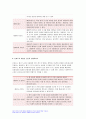 교육평가 기말시험 2023) 정의적 평가의 개념과 특징과 장단점, 구조적 면접법 비구조화면접법 반구조화 면접법 중 1개를 선택, 선택한 면접법을 유치원 교사, 어린이집교사, 유아교육을 공부하는 학생 등에게 직접 실시하고 그 시사점, 표집, 타당도, 신뢰도의 개념 설명 11페이지