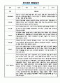 영아 만1세 5명 2학기 관찰일지와 발달평가 3페이지