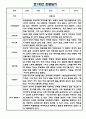 영아 만1세 5명 2학기 관찰일지와 발달평가 4페이지