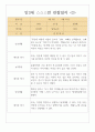 만3세 1년분량 관찰일지 7명분량 14page / 영역별로 해석과 평가 기록된 관찰일지 2페이지