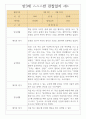 만3세 1년분량 관찰일지 7명분량 14page / 영역별로 해석과 평가 기록된 관찰일지 6페이지