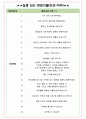 휴젤 면접기출(최신)+꿀팁[최종합격!] +1000대기업 1차 직무면접 + 2차 임원면접 최종합격자 답안 4페이지