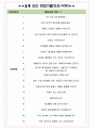경동제약 면접기출(최신)+꿀팁[최종합격!] +1000대기업 1차 직무면접 + 2차 임원면접 최종합격자 답안 4페이지