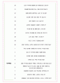 경동제약 면접기출(최신)+꿀팁[최종합격!] +1000대기업 1차 직무면접 + 2차 임원면접 최종합격자 답안 5페이지