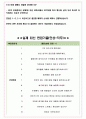 한림제약 면접기출(최신)+꿀팁[최종합격!] +1000대기업 1차 직무면접 + 2차 임원면접 최종합격자 답안 4페이지