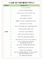 대한적십자사 면접기출(최신)+꿀팁[최종합격!] +1000대기업 1차 직무면접 + 2차 임원면접 최종합격자 답안 4페이지