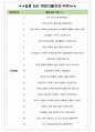 동아제약 면접기출(최신)+꿀팁[최종합격!] +1000대기업 1차 직무면접 + 2차 임원면접 최종합격자 답안 4페이지