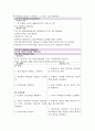 간경화 환자 간호과정 (간호진단 3개, 간호과정 3개) A+과정 2페이지