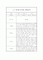 어린이집 만5세 1학기 관찰일지와 발달평가 8명 (1인당 2장분량,평가제 통과 관찰일지) 1페이지
