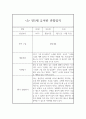 어린이집 만5세 1학기 관찰일지와 발달평가 8명 (1인당 2장분량,평가제 통과 관찰일지) 6페이지