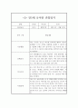 어린이집 만5세 1학기 관찰일지와 발달평가 8명 (1인당 2장분량,평가제 통과 관찰일지) 9페이지
