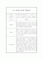 어린이집 만5세 1학기 관찰일지와 발달평가 8명 (1인당 2장분량,평가제 통과 관찰일지) 12페이지