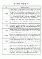 만1세 반 관찰일지와 발달평가 1년치 14명 (일상생활,놀이활동 관찰일지) 3페이지
