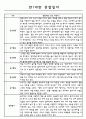 만1세 반 관찰일지와 발달평가 1년치 14명 (일상생활,놀이활동 관찰일지) 9페이지