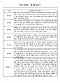 만1세 반 관찰일지와 발달평가 1년치 14명 (일상생활,놀이활동 관찰일지) 10페이지