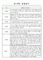 만1세 반 관찰일지와 발달평가 1년치 14명 (일상생활,놀이활동 관찰일지) 11페이지