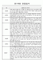 만1세 반 관찰일지와 발달평가 1년치 14명 (일상생활,놀이활동 관찰일지) 12페이지